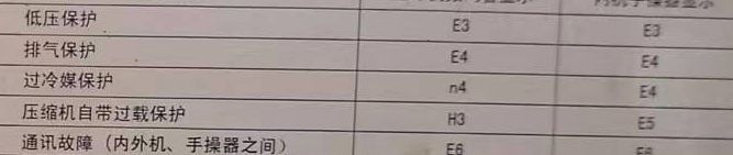 克山空调电话在哪里找